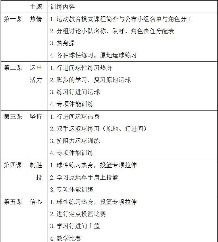 青少年篮球训练计划安排表